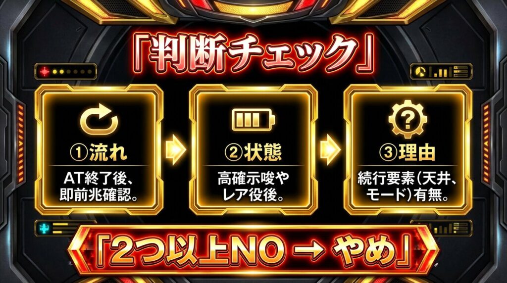 スマスロでやめどきを判断して席を立つプレイヤーのイメージ
