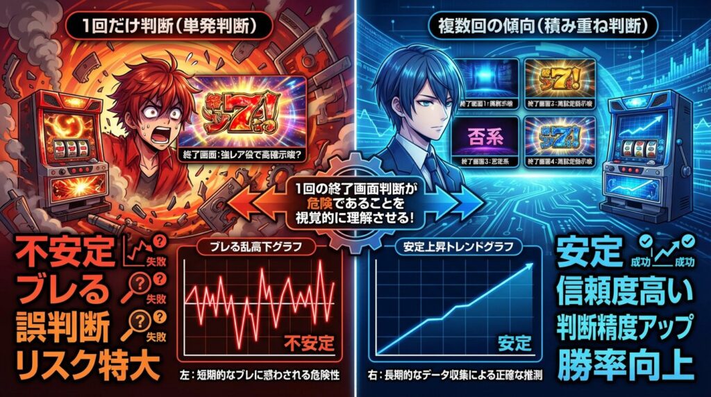 終了画面の判断方法比較