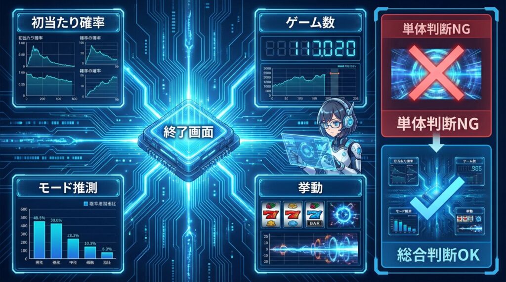 終了画面の正しい使い方