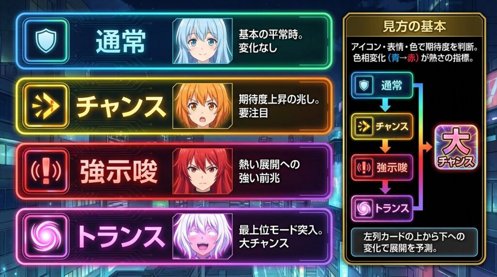 アイキャッチ 種類まとめ