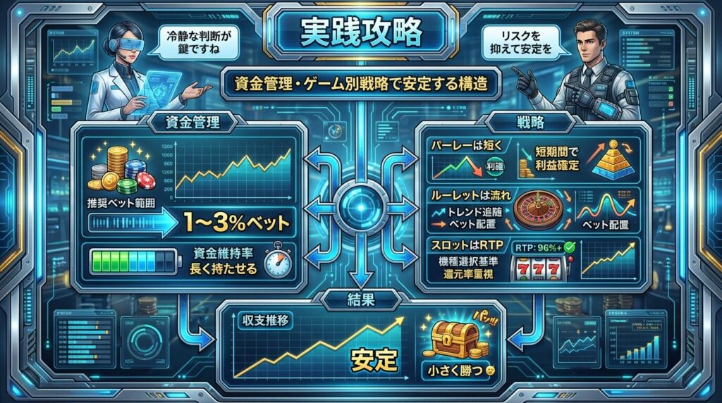 オンラインカジノ 攻略法 実践