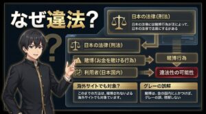 オンラインカジノ違法理由