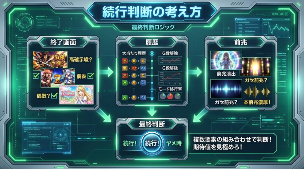 スロット 判断ロジック