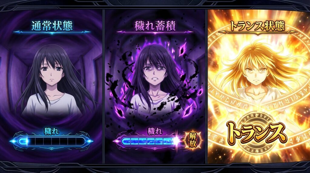 トラブル トランス 穢れ イメージ