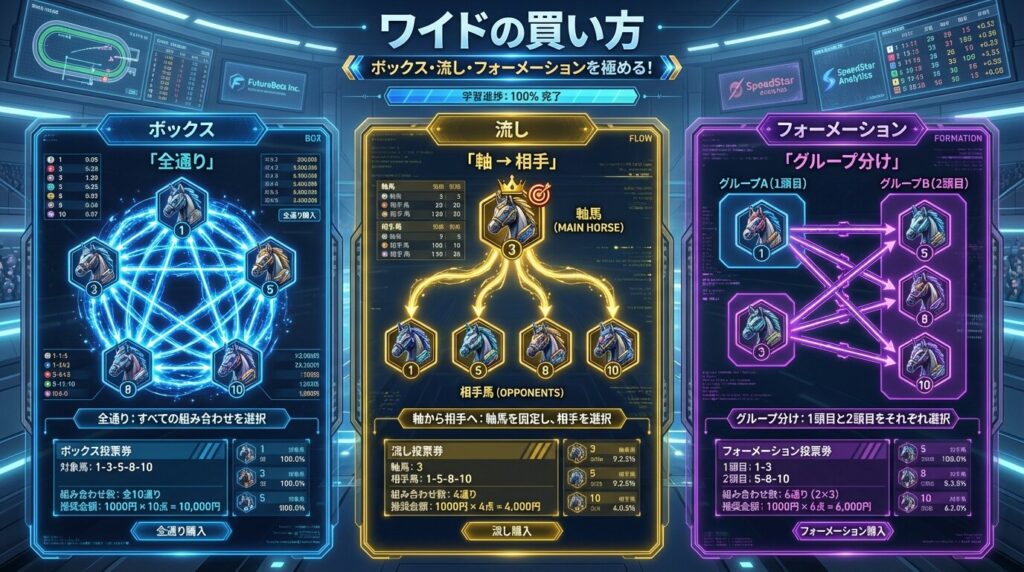 ワイド買い方比較