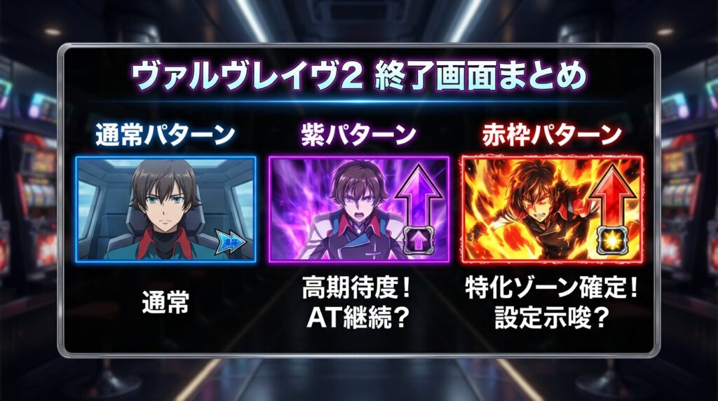 ヴァルヴレイヴ2 終了画面 示唆まとめ