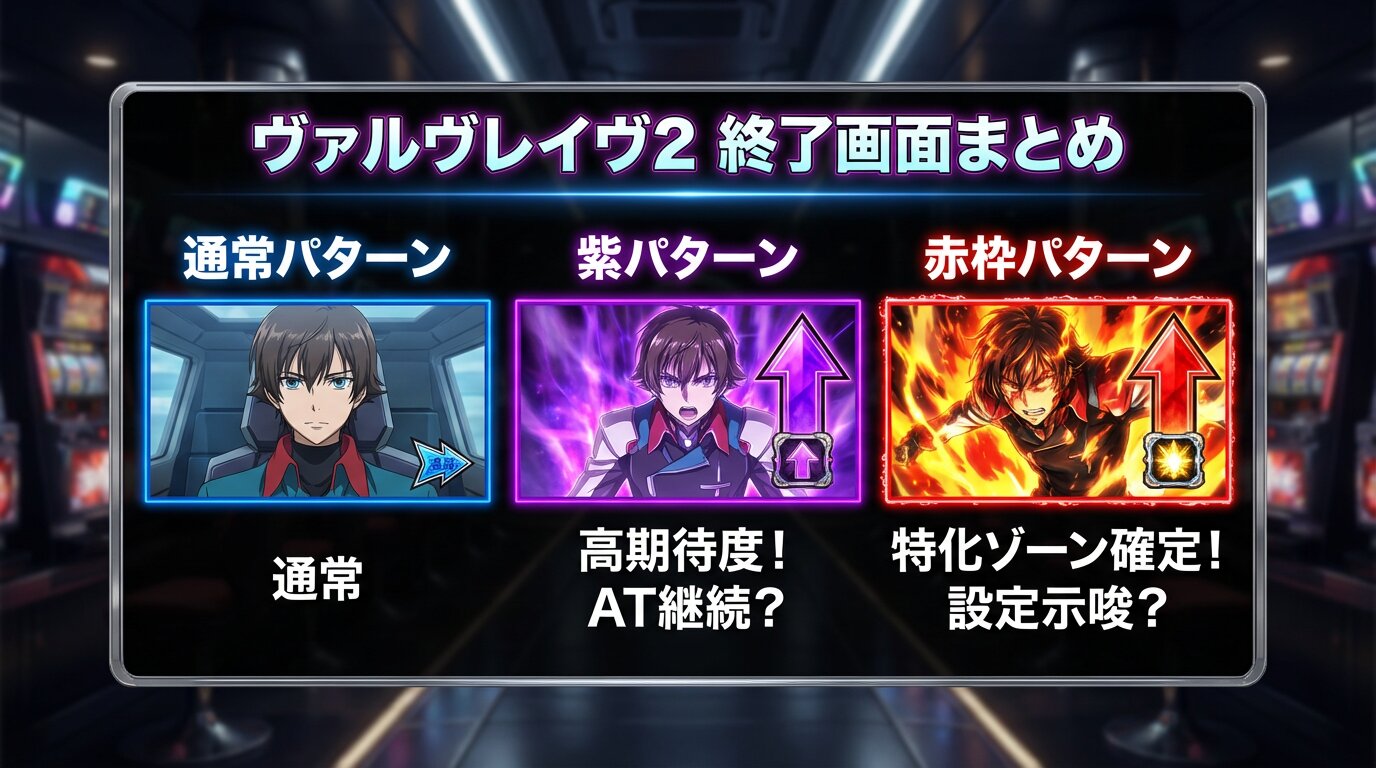 ヴァルヴレイヴ2 終了画面 示唆まとめ