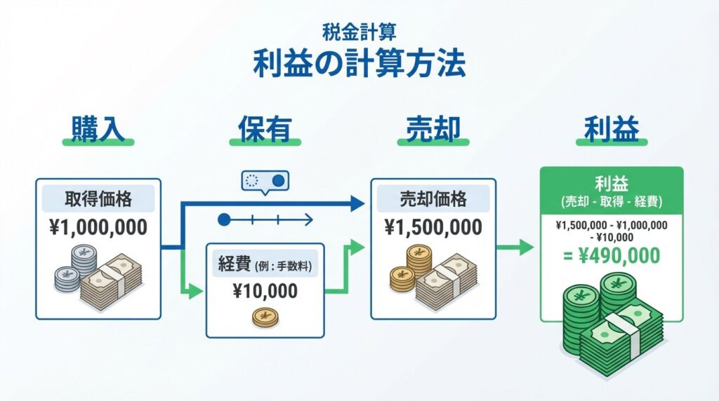 仮想通貨 税金 計算方法
