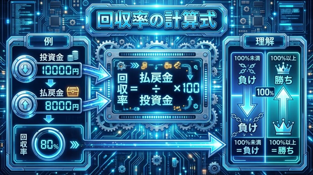 回収率の計算式