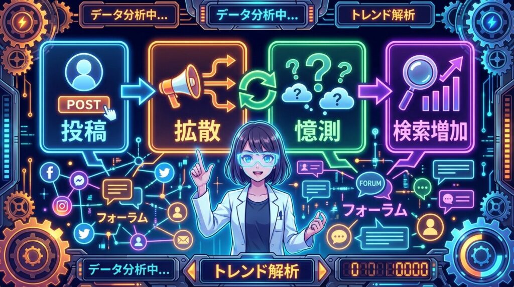 情報拡散の流れ