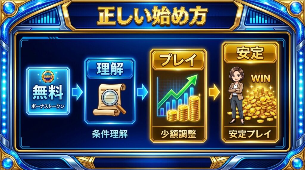 正しい無料プレイの流れ