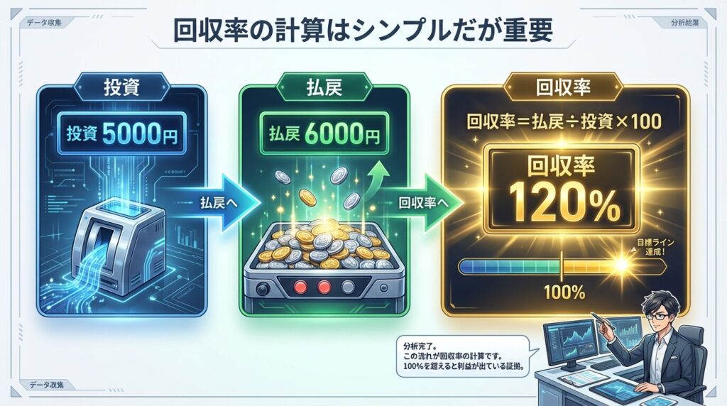 競馬 回収率 計算 の仕組み