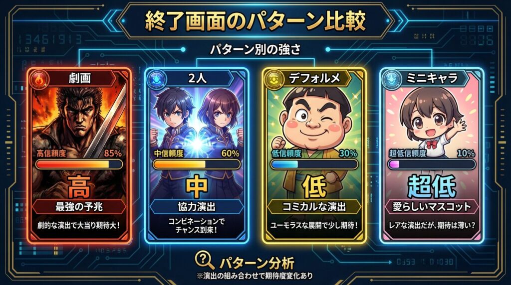 終了画面 パターン比較