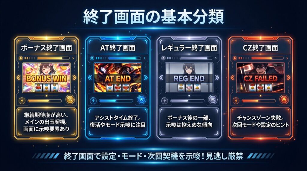 終了画面 種類 分類