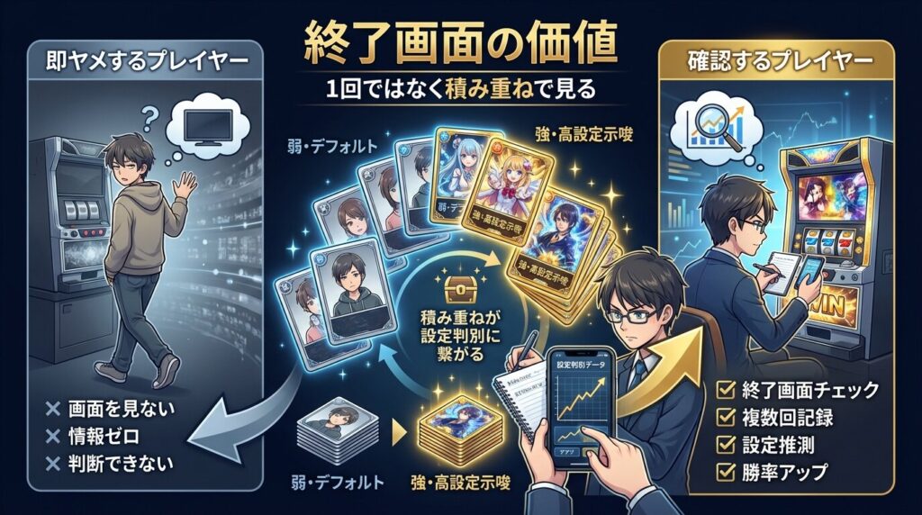 終了画面の見方