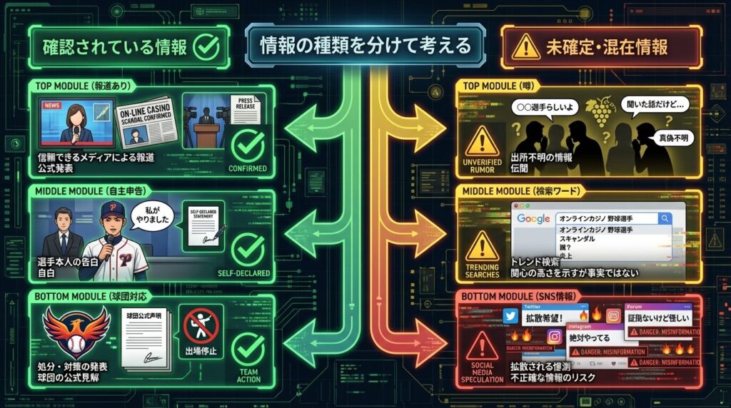 野球選手オンラインカジノ情報整理