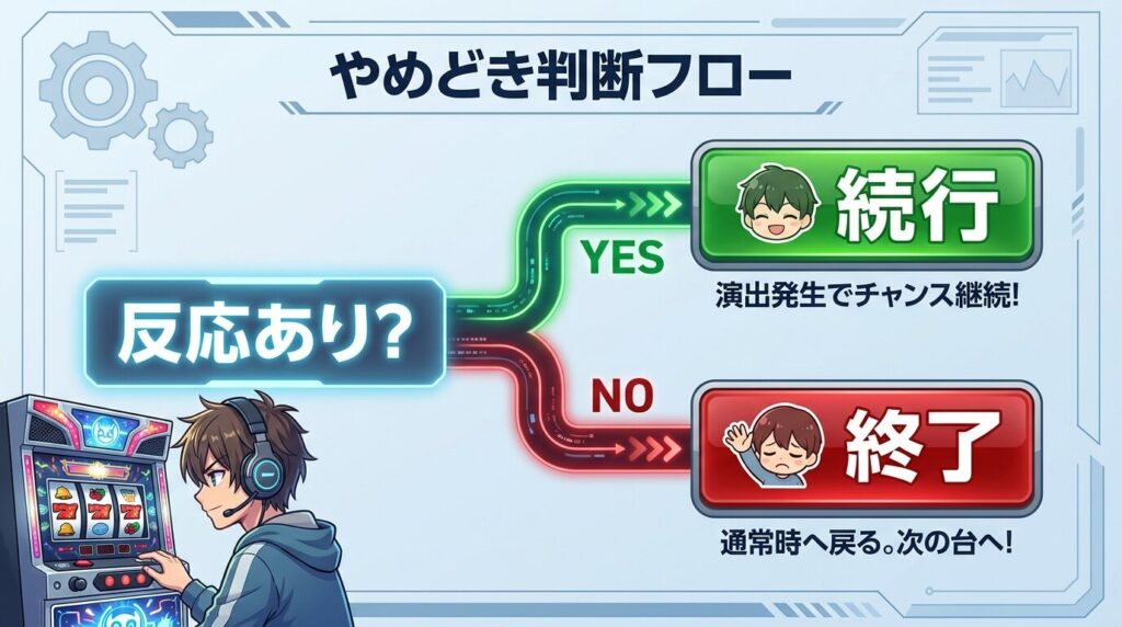 やめどき判断フロー