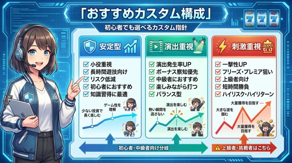 カスタムおすすめ構成