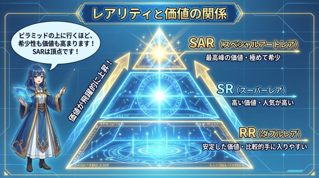 レアリティと価値の関係