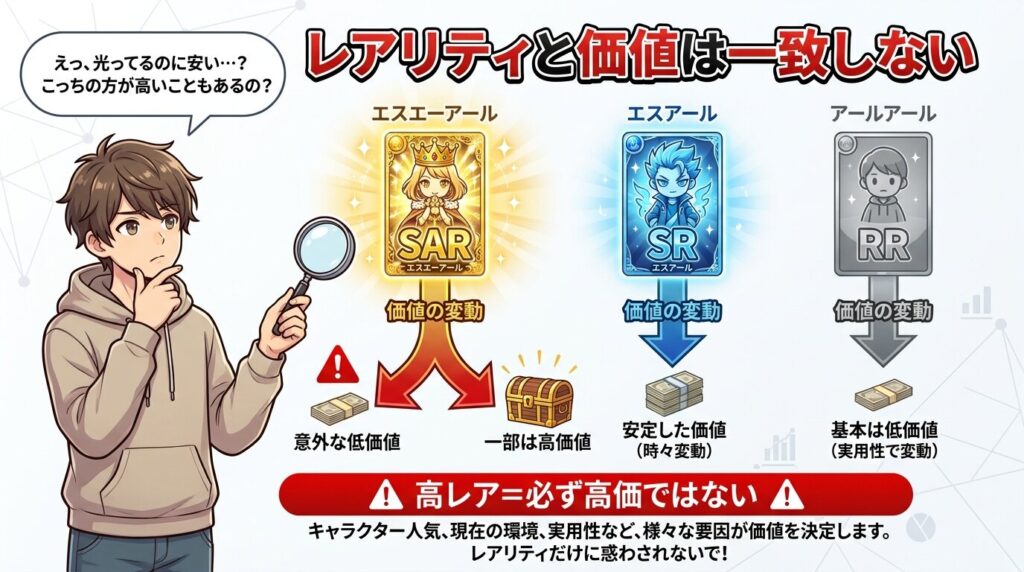 レアリティと価値の関係