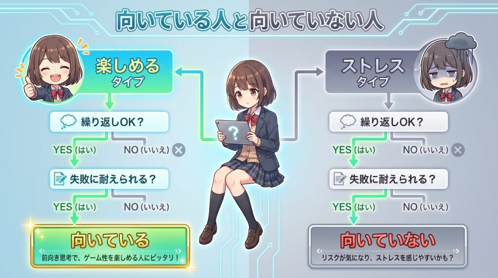 初見殺しゲームの適性チェックとプレイスタイル診断