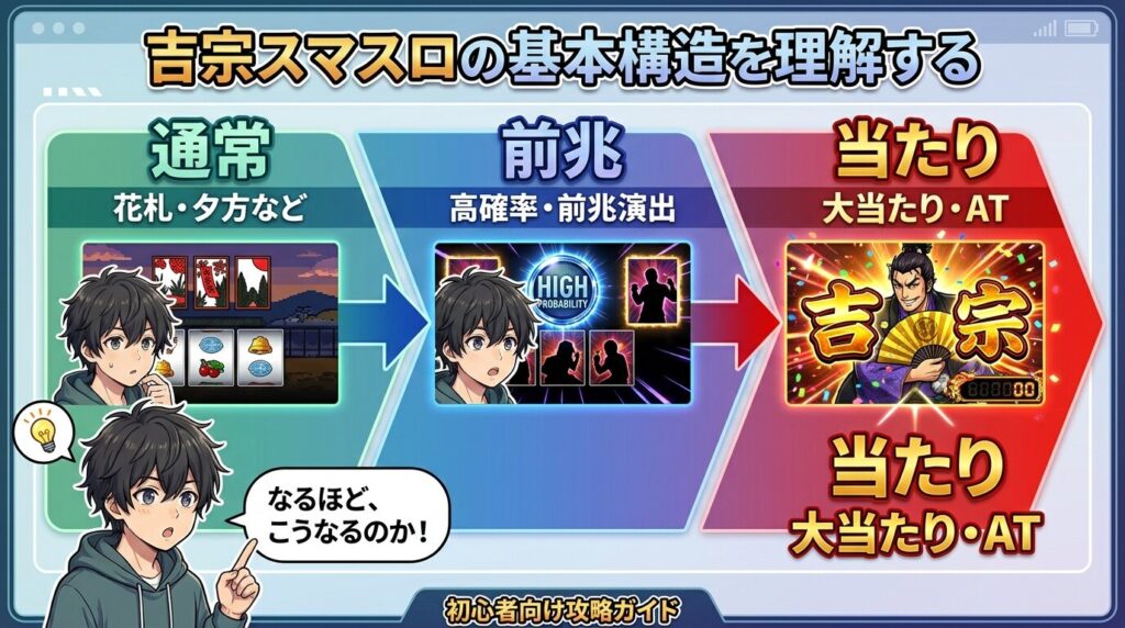 吉宗スマスロの基本構造イメージ